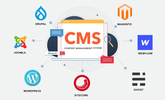 Choosing the Right CMS