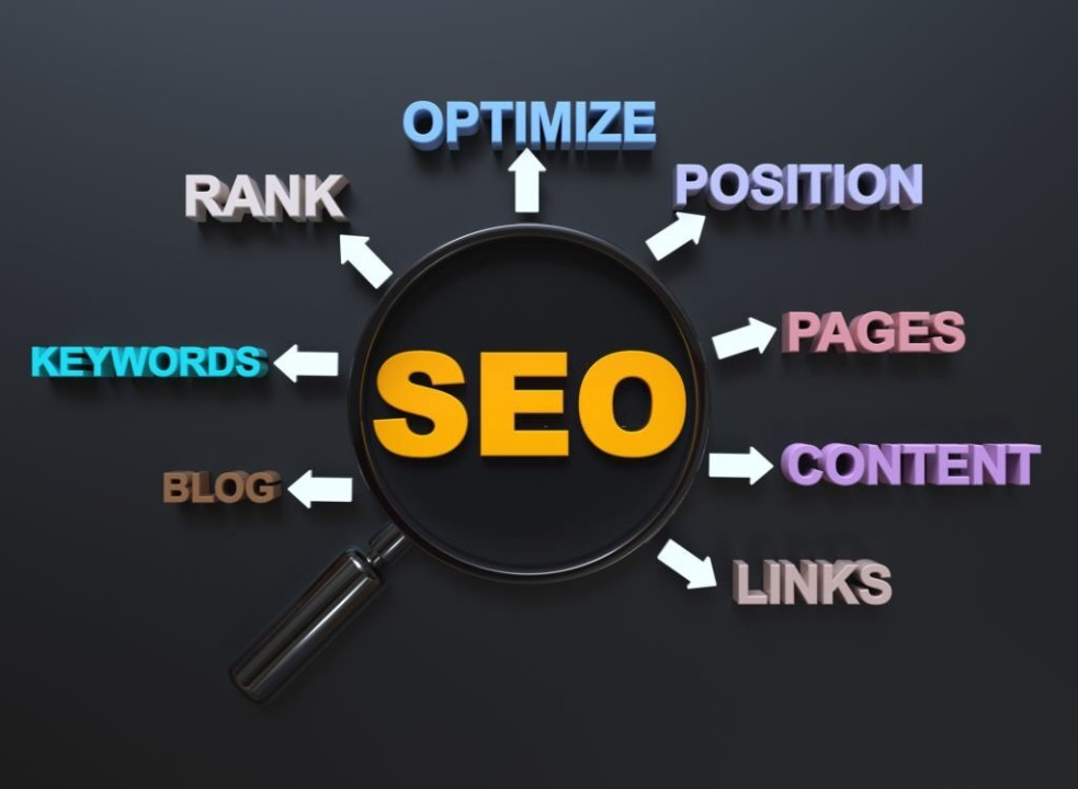 Mastering SEO