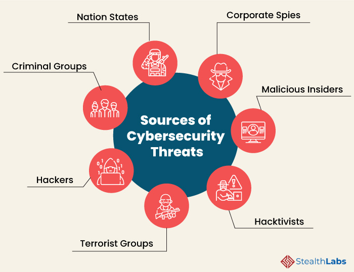 Cybersecurity Threats