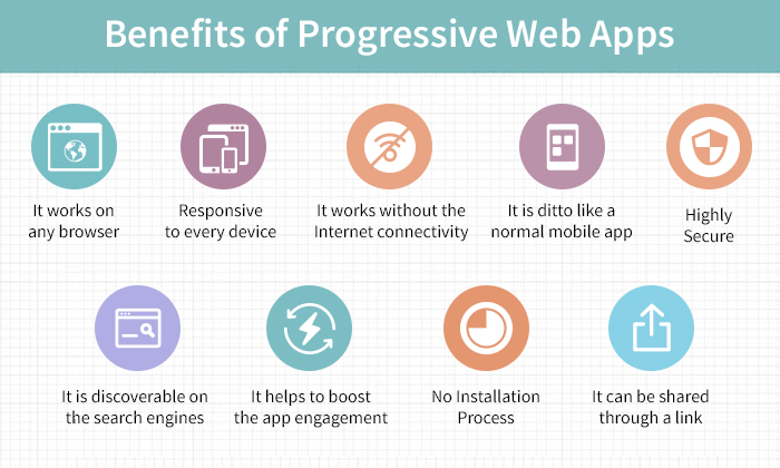 Progressive Web Apps