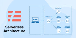 Serverless Architecture