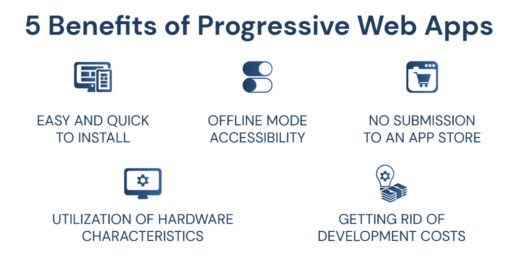 Progressive Web Apps