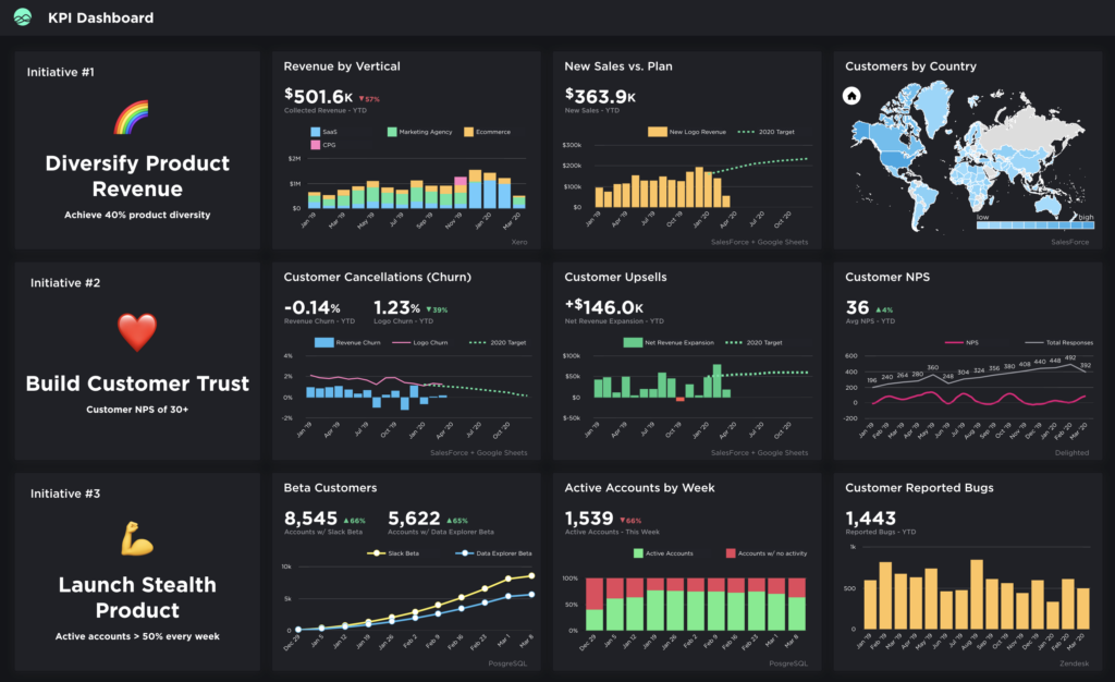 Business Intelligence